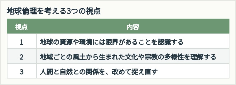 地球倫理を考える3つの視点を本文の論点に沿って整理した表。