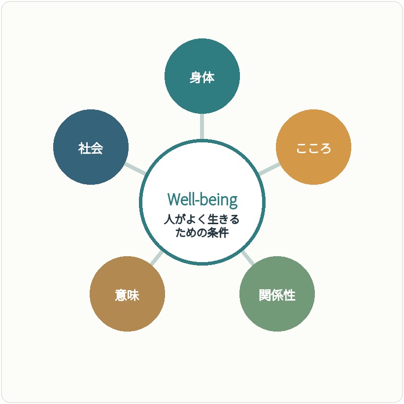 18歳意識調査 自国の将来が良くなると思う割合を本文の論点に沿って整理した表